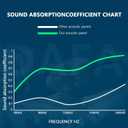 Sound Proof Foam Panels for Walls,Soundproof wall panels,Acoustic Foam Panels,Insulation Studio Soundproofing Fire Resistant Noise Absorbing for Studio, Office, Home Blue (GZ-L 12" X 12" X 1", 36PACK)