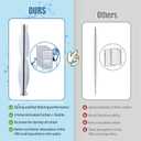 15 Pack Filter Cartridges for Filter, Replacement Filter Cartridges for Top Fin EF-S Element and BF5 BETTAFLO
