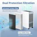 3 Pack True HEPA Filter Replacement Compatible with Blueair Classic 500/600 Series Air Purifiers 501, 503, 505, 510, 550E, 555EB, 580i, 601, 605,680i, Dual Protection Filter (3 Pack DualProtection Filter)