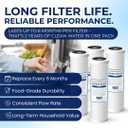 IPW Industries Inc Set of 4 Compatible for Water Filter GE GXWH04F, GXWH20F, GXWH20S & GXRM10 Multi-Pack, Carbon Block Replacement Cartridge