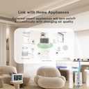 Smart Air Quality Monitor, Indoor Air Quality Meter Detects CO2, PM2.5, PM1.0, TVOC, Temperature and Humidity Detector with Smart App and Intelligent Control