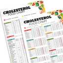 PODMemory 2PCS Cholesterol Food & Diet Chart Poster, Cholesterol-Lowering Foods Smart Choices for Heart Health
