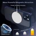 TOCOL Magnetic for iPhone 15 Case, Upgraded Full Camera Protection, Compatible with Magsafe, Drop Protection, Translucent Matte Back Bumper Phone Cover 6.1-Inch (Dark Blue)
