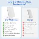 35x20 Bassinet Mattress for ANGELBLISS: 2" Thick Dual Sided Gel Memory Foam Bassinet Mattress Fit for Yamesmile/Bellababy/AMKE/ANGELBLISS Baby Bassinet