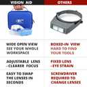 Vision Aid Magnifying Glasses with LED Light 5 Lenses Headband Case Hands Free Illuminated Head Magnifier for Hobby Painting Close Work Jewelry Watch Repair (3AAA Battery Powered - Standard Set)