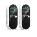 4-in-1 Carbon Monoxide Detectors, Plug-in & Battery Backup, Co Detector with HD Digital Display for Home,