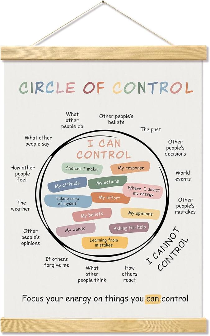 YUISLE Mental Health Poster Hanger Framed, Therapy Office Wall Art Decor, Circle of Control Canvas Prints for Therapist Counseling Calming Office Must Haves, 12x16 Inch