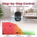 Ultrasonic Pest Repeller for Indoor Use - 2 Pack - Covers Up to 1,500 sq ft per Device - 3 Modes Mouse Repellent - Rodent Repellent – Helps Repel Rats, Spiders, Mosquitoes, Ants & Household Insecs