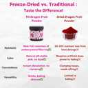 NAT FLAV Freeze Dried Dragon Fruit Powder  100% Natural, No Added Sugar, No Additives | 7oz | Vibrant Superfood for Smoothies, Baking & Natural Coloring