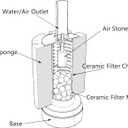 ALEGI Aquarium Sponge Filter 30 Gallon,Quiet Sponge Filter with Air Stone for Betta Fry Shrimp and Small Fish (3 pcs)