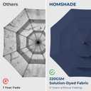 HOMSHADE 9FT 3-Tiers Outdoor Patio Umbrella with 5-Year Fade Resistant,Vented Outdoor Commercial Market Umbrella with UPF50+ UV Protection & Push Button Tilt and Crank for Pool,Backyard(Navy Blue)