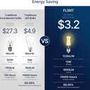 FLSNT 100W Equivalent Dimmable A21 LED Light Bulbs, Efficient 12W, 1600Lumens, 2700K Soft White, CRI90, E26 Medium Base, Clear Glass, 4 Pack