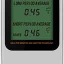Digital Radon Detector III, White, Radon Monitor, Radon Meter, Tempered Glass, Short Term and Long Term Result, Portable, Easy to Use, 3 AAA Batteries, Switchable Between Bq/M3 and pCi/L