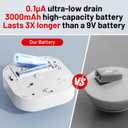 Smoke Alarm Fire Detector,Battery Operated Photoelectric Smoke Detector with Test Button and Low Battery Warning, Fire Alarms Smoke Detectors for Home, 6 Pack