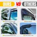 in-Channel Rain Guards for 2009-2018 Dodge Ram 1500 Crew Cab, 2010-2025 Ram 2500 3500 Crew & Mega Cab, 2019-2024 Ram 1500 Classic Crew Cab, Window Visor Shields Vent Deflector Shade Wind Dark Smoke