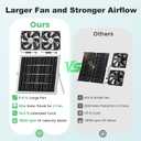 5.5'' Solar Greenhouse Fan 2 Kit, 30W Solar Powered Exhaust and Intake Chicken Coop Fan, Strong Airflow & Waterproof, 16.5 ft Cord, for Outdoor Shed Air Circulation and Ventilation, No Battery