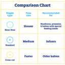 Enfamil Standard-Flow Soft Nipple, Latex Free, Ready to Use, 24 Count (Pack of 2)