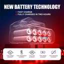 Leaf Blower Cordless, Electric Cordless Leaf Blower with 2 * 4.0Ah Battery Powered, Blowers for Lawn Care, Blower with Extension Nozzle, Battery Powered Blowers Leaf Cordless