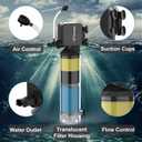 3-Stage Internal Aquarium Filter for Tanks 40-150 Gallon, Fish Tank Filter with Aeration/Rainfall Modes, Fish Filter Turtle Tank Filter with Adjustable Flow Rate