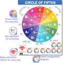 QMG The Circle of Fifths Poster for Guitar and Piano- Reference Guide for Beginner to Learn Harmony and Music Theory, Guitar Chord Posters, Laminated Guitar Wall Chart (Size: 8.5x11)