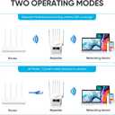 WiFi Extender Signal Booster for Home - 2026 Upgraded (6 Directional Antennas) New Generation Internet Extender Wifi Booster Signal Range Amplifier, WiFi Repeater with Ethernet Port, for 99% of Device