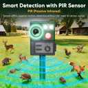 2-Packs Solar Ultrasonic Animal Repellent, Cat Repellent Outdoor, Squirrel Repellent, Deer Repellent Devices, Dog, Raccoon, Skunk, Rabbit, Rodent, Coyote, Waterproof IP 65, PIR Sensor