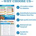 Diabetic Food List & Meal Planner 2 Pack Laminated Diabetes Charts with Glycemic Index, Carb & Calorie Guide for Type 1, Type 2, and Prediabetes Meal Planning