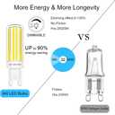 Dimmable G9 LED Bulb 80w 60w Halogen Equivalent, 6300K Daylight White