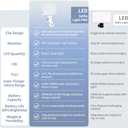 Inspack 60 LED Selfie Light for iPhone, with Back Clip & Front, Portable Phone Clip for Tiktok Video Recording, Zoom Calls Lighting Computer, High Power Rechargeable with 3 Light Modes, White (Pro Panel  Fashion)