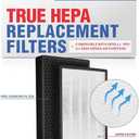 LifeSupplyUSA 2-in-1 True HEPA Air Cleaner Replacement Filter + Activated Carbon Charcoal for Surround Air Intelli-Pro XJ-3800 Series Air Cleaner