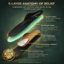 High Arch Support Inserts for Men & Women  Heavy Duty Insoles for Flat Feet, Orthotics for Plantar Fasciitis, Work Boots, Standing All Day & Heel Pain Relief S - Men 8.5/Women 9.5