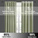RYB HOME Blackout Curtains for Bedroom Living Room 63 inches Long, Thermal Insulated Privacy Rod Pocket Drapes for Nursery Office Home Theater, Width 42 by Length 63, Sage Green, 2 Panels