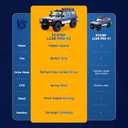 FMS 1/10 LC80 Brushless RC Crawler Pro V2, FCX10 Toyota RC Rock Crawler with Lighting and Two-Speed, Hobby Grade Offroad RC Car for Adults, RS (Blue), 22.5 x 9.88 x 11.3 inches