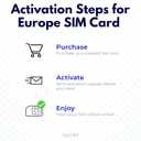 travSIM Europe SIM Card | 30 Days - 12GB Mobile Data | 4G/5G High-Speed Internet | Free Roaming in UK, Switzerland & 30+ EU Countries | Contact US 7 Days Before Travel