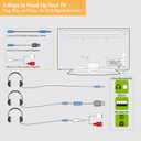 DUNGZDUZ 20Ft Extra Long Cord Headphones for TV & PC with Volume Control, Wired TV Headset with Extension Cable, 3.5mm Aux Jack with USB & RCA Adapters for More TVs, Senior Friendly