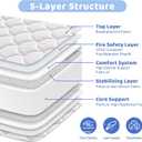 Mini Crib Mattress - 38x24x4 Inch- Dual Sided with Firm Support and Comfort Foam- Breathable, Quiet and Odorless, Fits Most Mini Cribs (Does Not Fit Playard or Standard Crib)