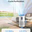 Air Purifiers for Home Large Room up to 1500 ft, MOOKA HEPA Air Purifier for Home Pets Hair in Bedroom with Aromatherapy, Air Filter Cleaner for Dorm, Pets, Office, 20dB, Night Light, B-D03, White