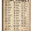 Vintage Military Wall Art Phonetic Alphabet Poster Pilot Gifts for Aviation Lovers Airplane Wall Decor Army Office Decor Man Cave Boys Room Signs Art 16x24 Inches (16L" x 24W")
