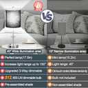 Lynnoland Set of 2 Touch Control Table Lamps with 2 USB & AC Outlet, 3-Way Dimmable Bedside Nightstand Lamps for Bedroom Living Room Nursery, 800 Lumens 5000K Daylight Bulbs Included