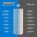 C1200 Pool Filter Cartridge, Compatible with Hayward CX1200RE, PA120, C-8412, Ultra-B2, FC-1293, Clearwater II 125, Waterway Pro Clean 125, 817-0125N, 120 sq.ft. 1Pack