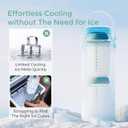 Momcozy 22oz Portable Breast Milk Cooler for Outdoor, Life Saver with 360 Total Cooling for 24 Hours, Larger Capacity Travel Breastmilk Chiller with 2pcs Baby Bottles for Breastmilk Storage