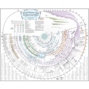 Amazing Bible Timeline with World History (Standard 37" x 45")