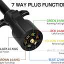 Deluwire 6 FT 7 Pin Trailer Plug, Heavy Duty Trailer Wiring Harness, 7 Way Trailer Cord with Double Prongs Connector for Trailers, RVs, Campers