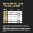 Purina Pro Plan Weight Management Wet Dog Food Turkey and Rice Entree in Gravy - (Pack of 12) 13 oz. Cans (EXP 09/30/27)