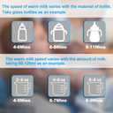 Baby Bottle Warmer 9-in-1 Multifuntion Breast Milk Warmer, Fast Baby Food Heater and Defrost Warmer with Timer for Twins, LCD Display Accurate Temperature Adjustment, 24H Constant Mode