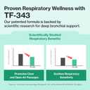 Doctor By Cat Breath Bronchial Supplements Cat Sneezing Treatment Asthma Cold Cough Nose Relief Respiratory&Immune Support with TF-343-30 lickable Formula Individually Packaged, Chicken (1 Pack)