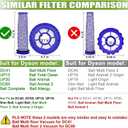 Filter Replacement for Dyson DC41 DC65 DC66 UP13 UP20 UP30 Ball Animal 2/3, Multi Floor Vacuum, Compare Part# 920769-01 & 920640-01, 2 Post-Motor + 2 Pre-Motor Filters
