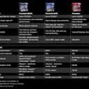 Purolator L30001 Premium Engine Protection Spin On Oil Filter Compatible With Ford F-150, Ranger, Explorer, Mustang, F-250, Bronco, E-150/E-250/E-350 Econoline and Toyota Land Cruiser