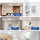 15.8in Ultra Thin Hardwired Flush Mount Ceiling Light, 32W 3520LM Dimmable, 5CCT 2700K-6500K Selectable, Edge-Lit LED Fixtures for Bedroom Kitchen Hallway Laundry, White
