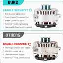 New Alternator Fit for Ford 4.6L Mustang 1996-1999 & 2001 & 2003-2004 (03-04 only for Manual Trans, not for SOHC), for Crown Victoria 1996-1998 CNG, for Lincoln 4.6L Mark VIII 1996-1998, F6LU-10300-CA